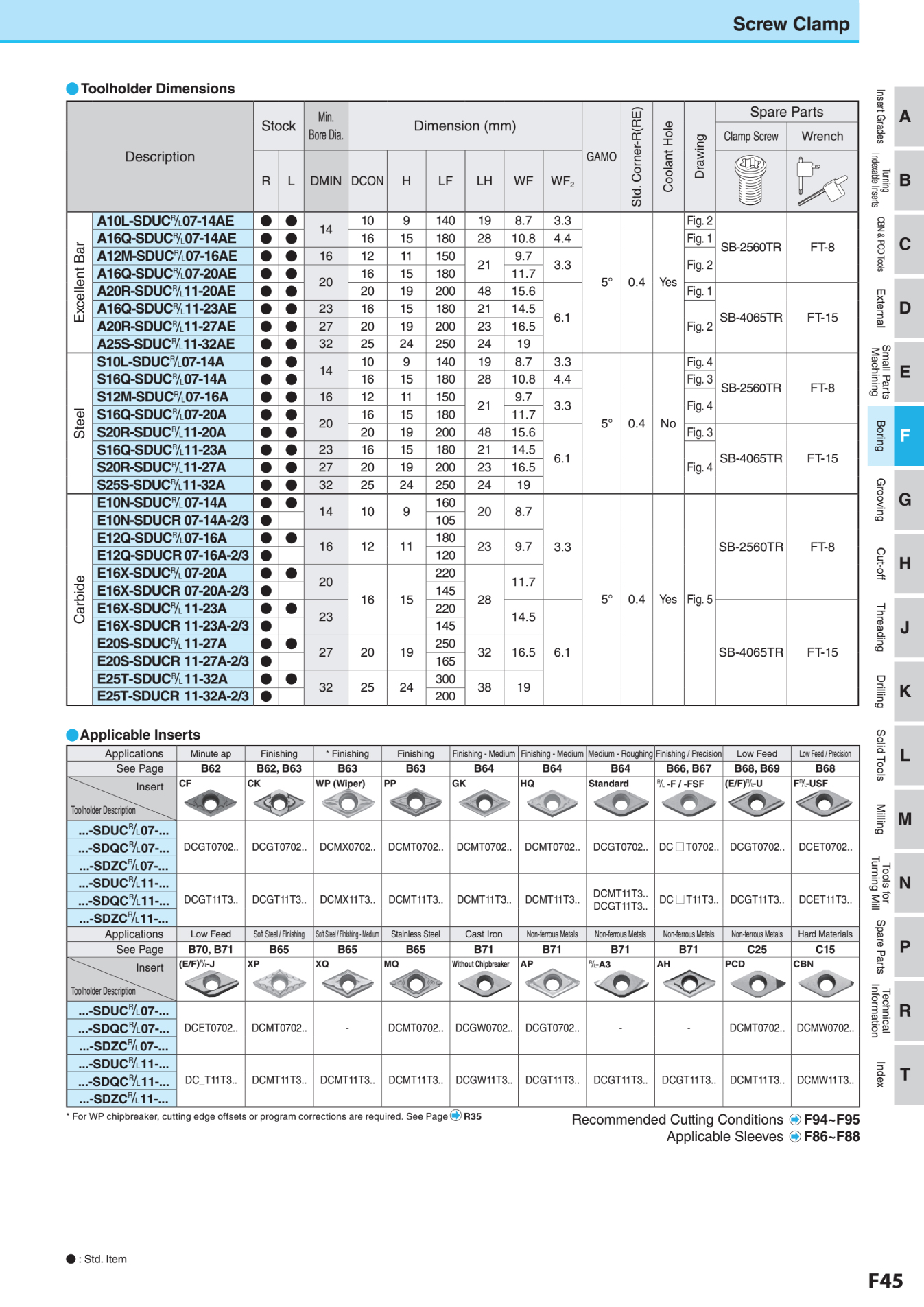 CÁN DAO TIỆN MÓC LỖ HỢP KIM PHI 12 KYOCERA E12Q-SDUCR07-16A