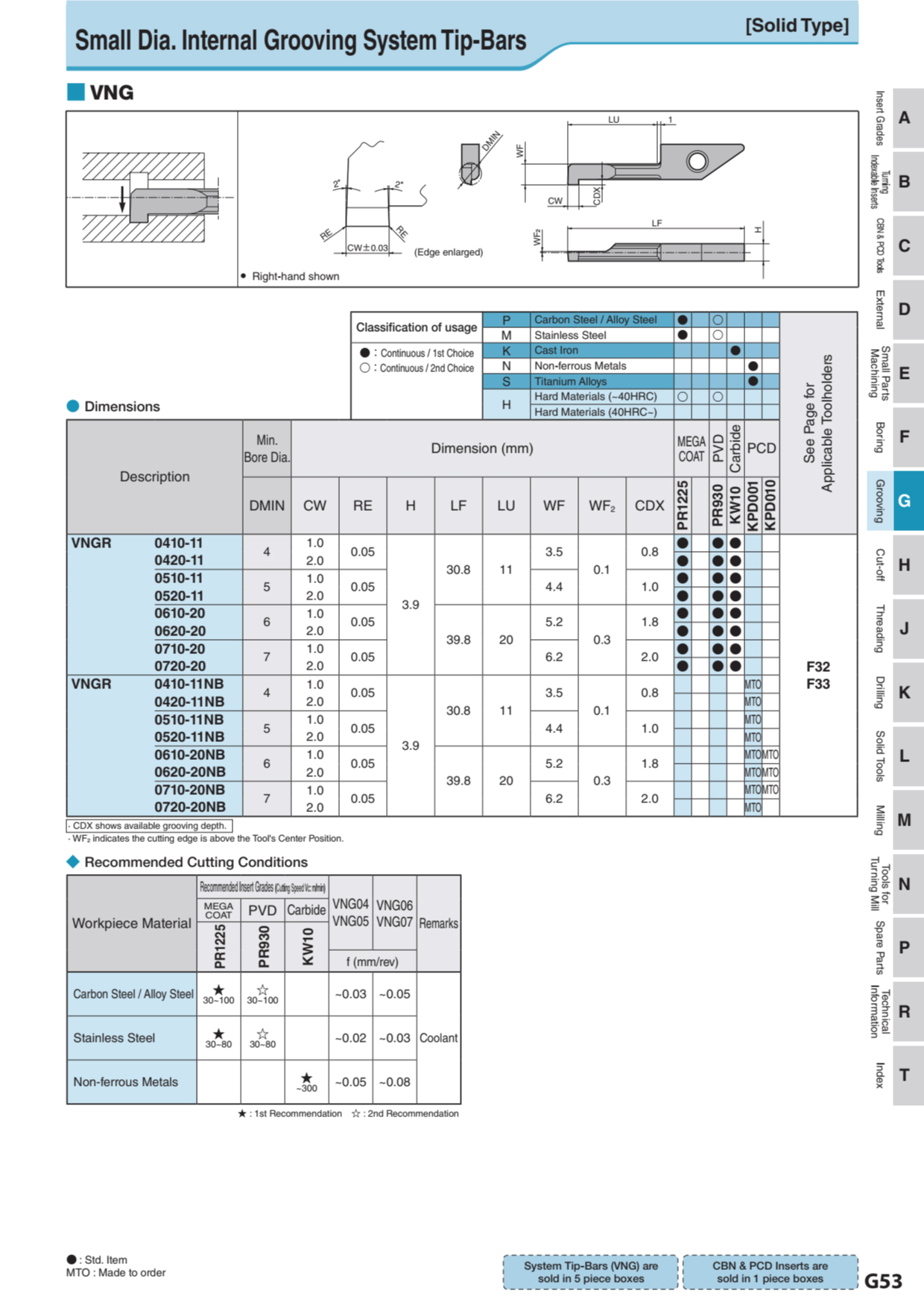 Mảnh Dao Tiện Chích Rãnh Trong Đường Kính Nhỏ Kyocera VNG 1