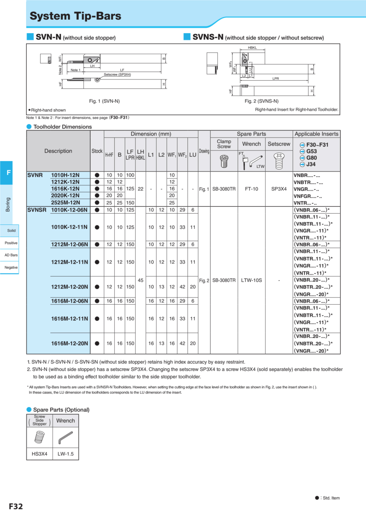 Mảnh Dao Tiện Chích Rãnh TMảnh Dao Tiện Chích Rãnh Trong Đường Kính Nhỏ Kyocera VNG 2rong Đường Kính Nhỏ Kyocera EZG 2