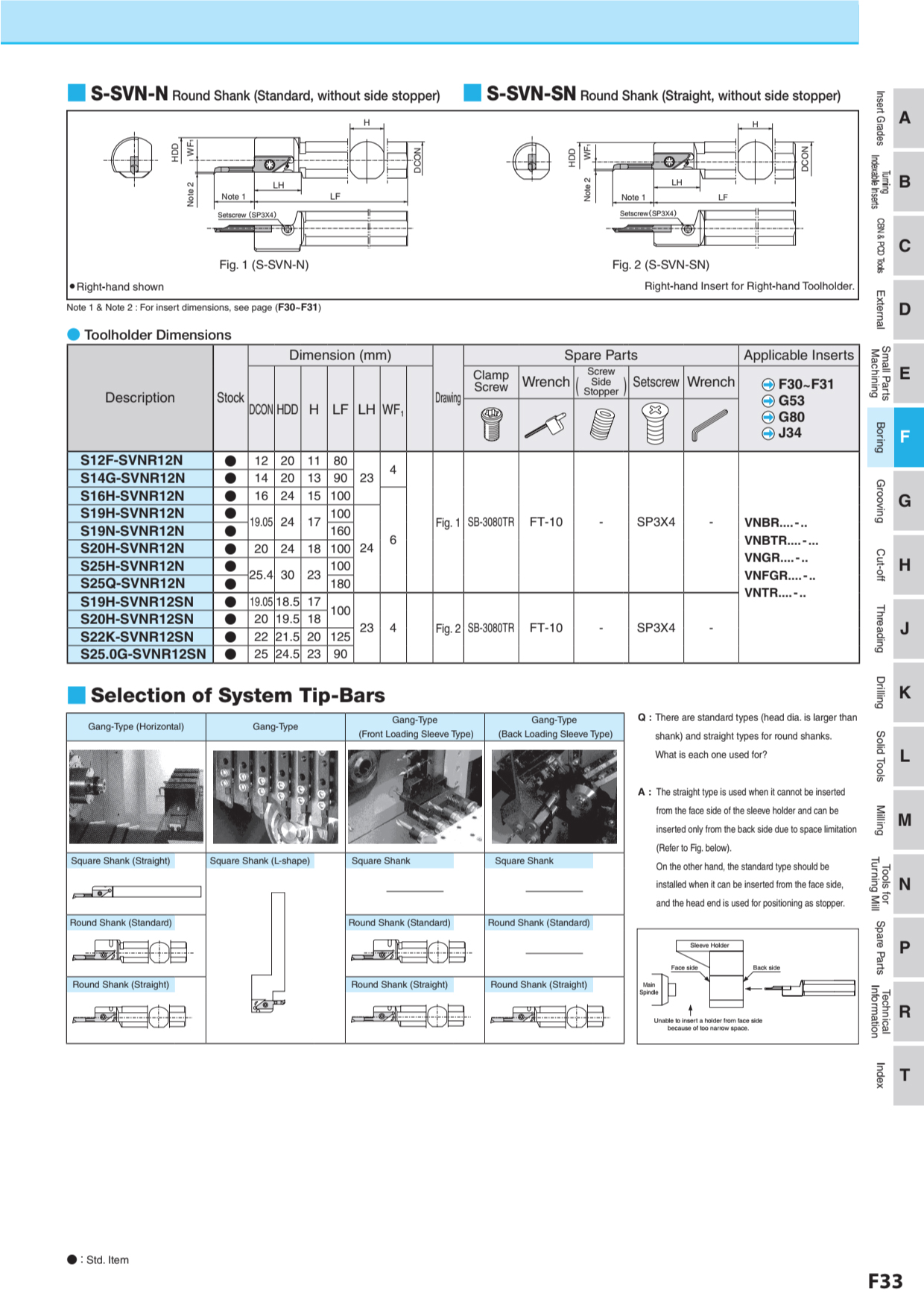 Mảnh Dao Tiện Chích Rãnh Trong Đường Kính Nhỏ Kyocera VNG 3