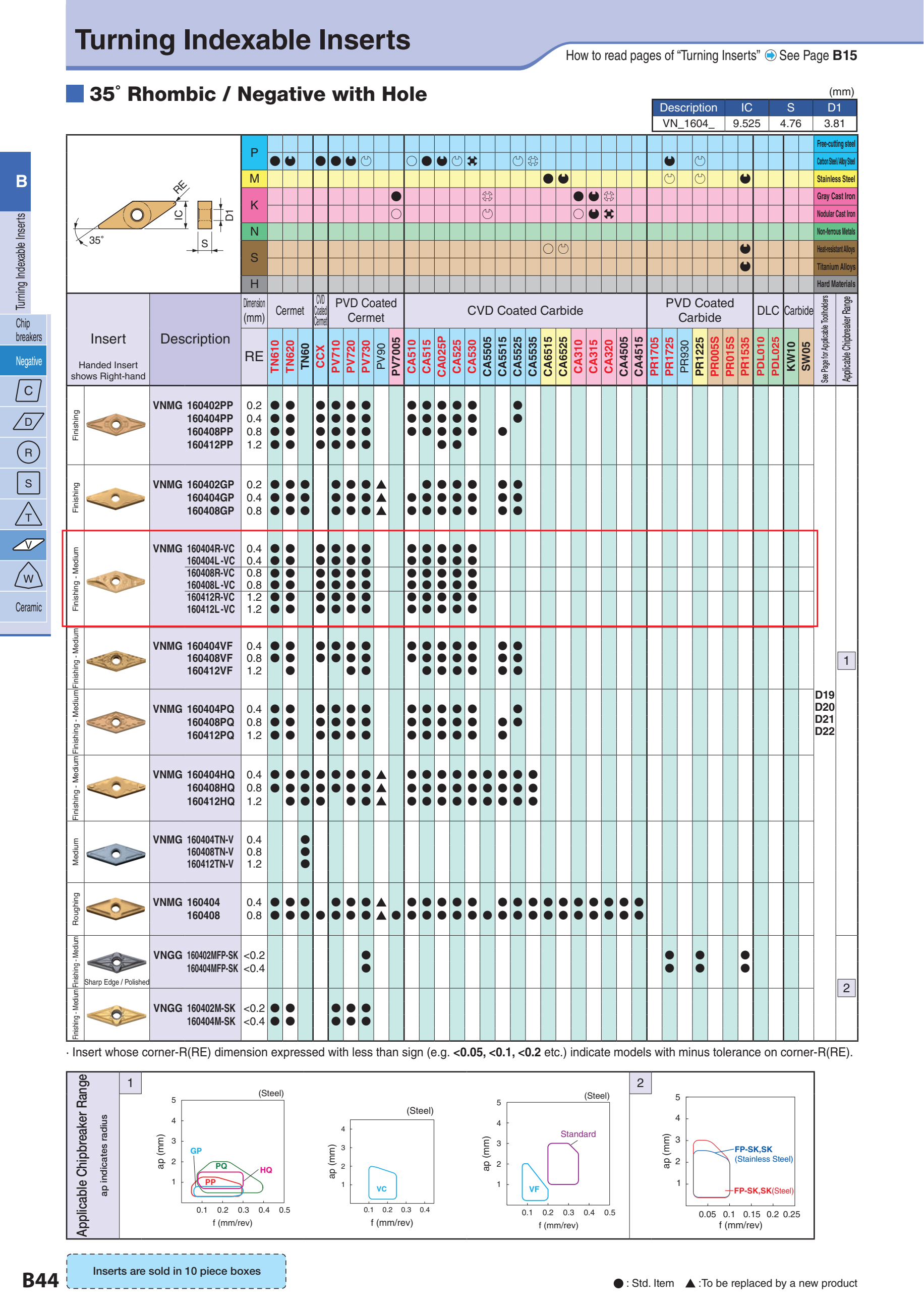 Mảnh Dao Tiện Copying Kyocera VNMG1604 VC Chipbreaker 1