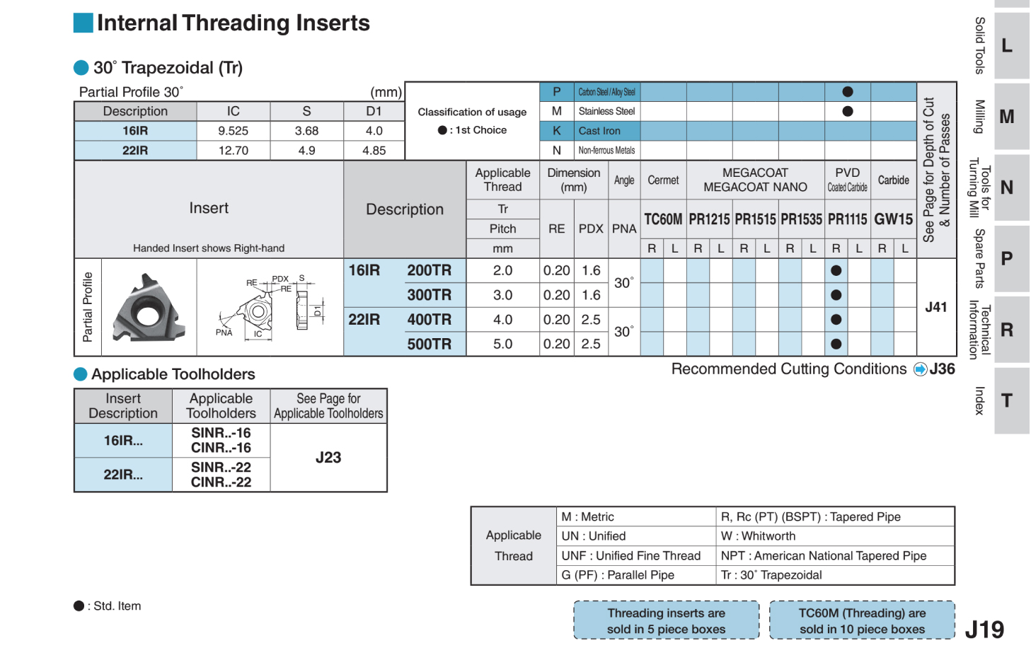 MẢNH DAO TIỆN REN TRONG HỆ MÉT HÌNH THANG GÓC 30 ĐỘ KYOCERA