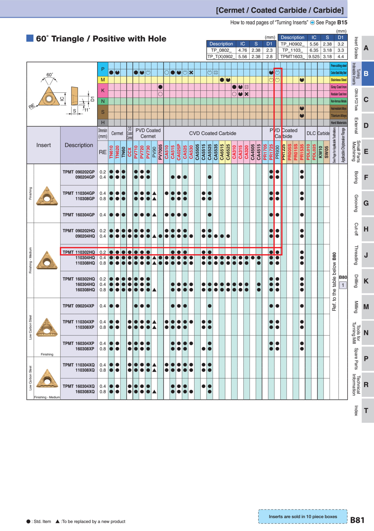 mảnh insert tiện ngoài hình tam giác 1 mặt TPMT110302HQ PR930 1
