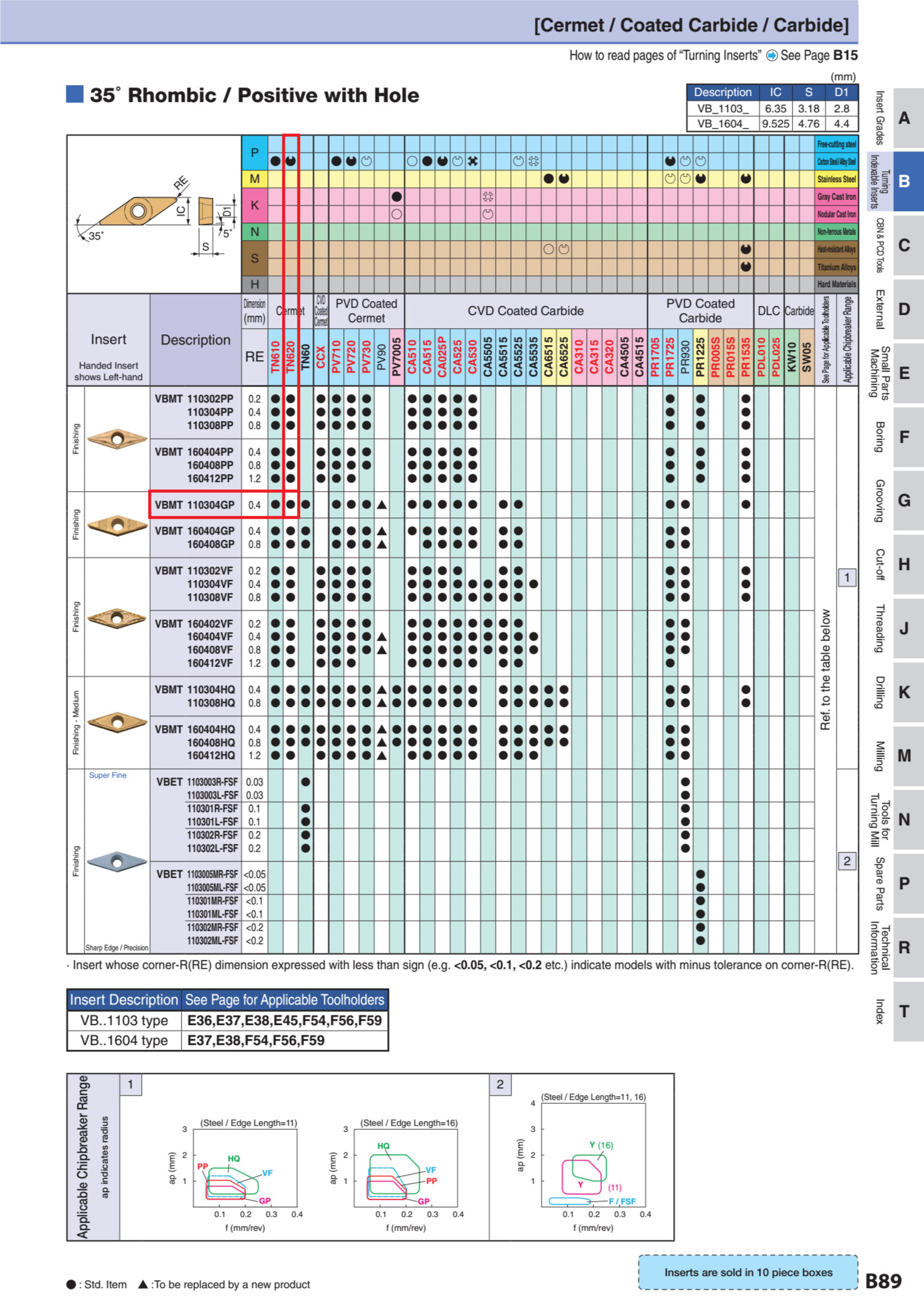 mảnh dao tiện ngoài và móc lỗ kyocera VBMT110304GP TN620 1